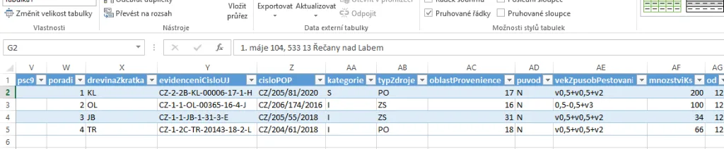 výřez datové věty načtené v MS Excel